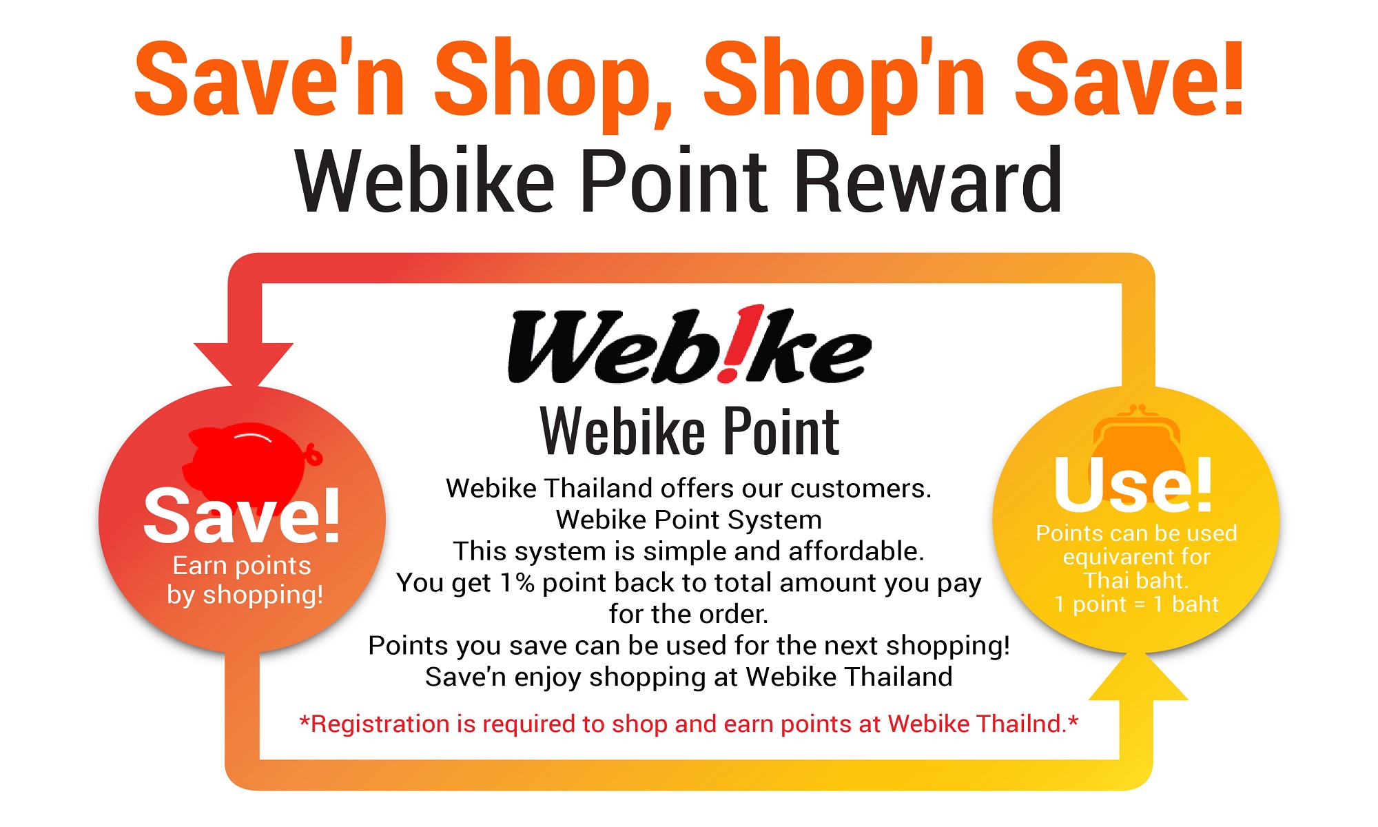 webike cash back point